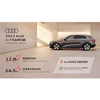 Audi極速充電站，首設於南港展示中心