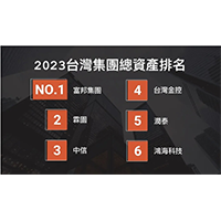 2023台灣前10大集團企業排名