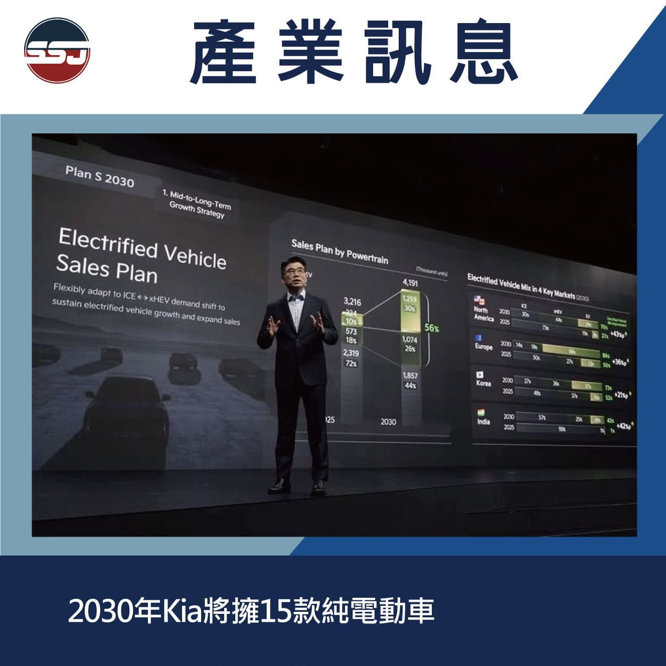 2030年Kia將擁15款純電動車